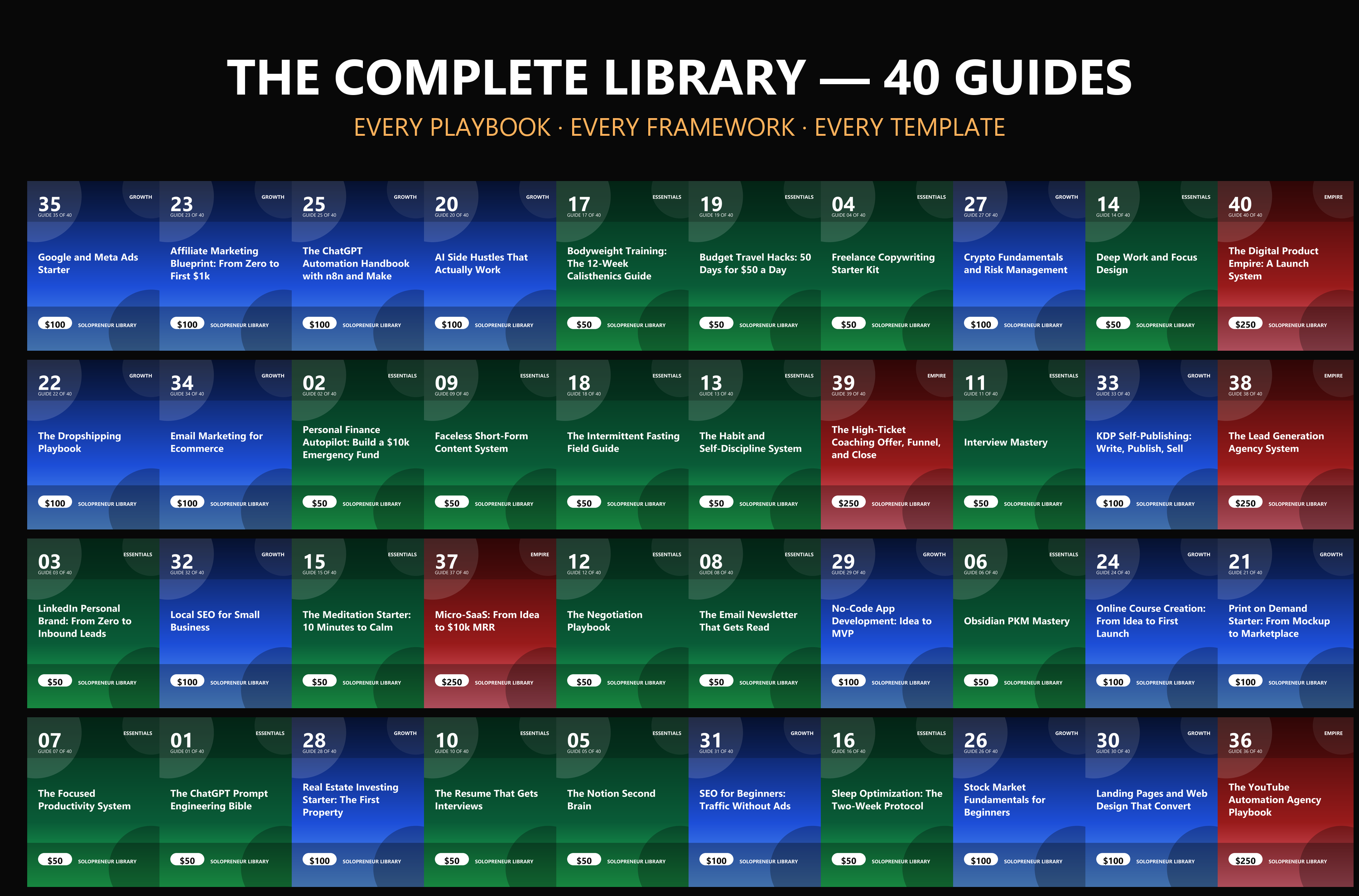 All 40 guides in the Complete Library
